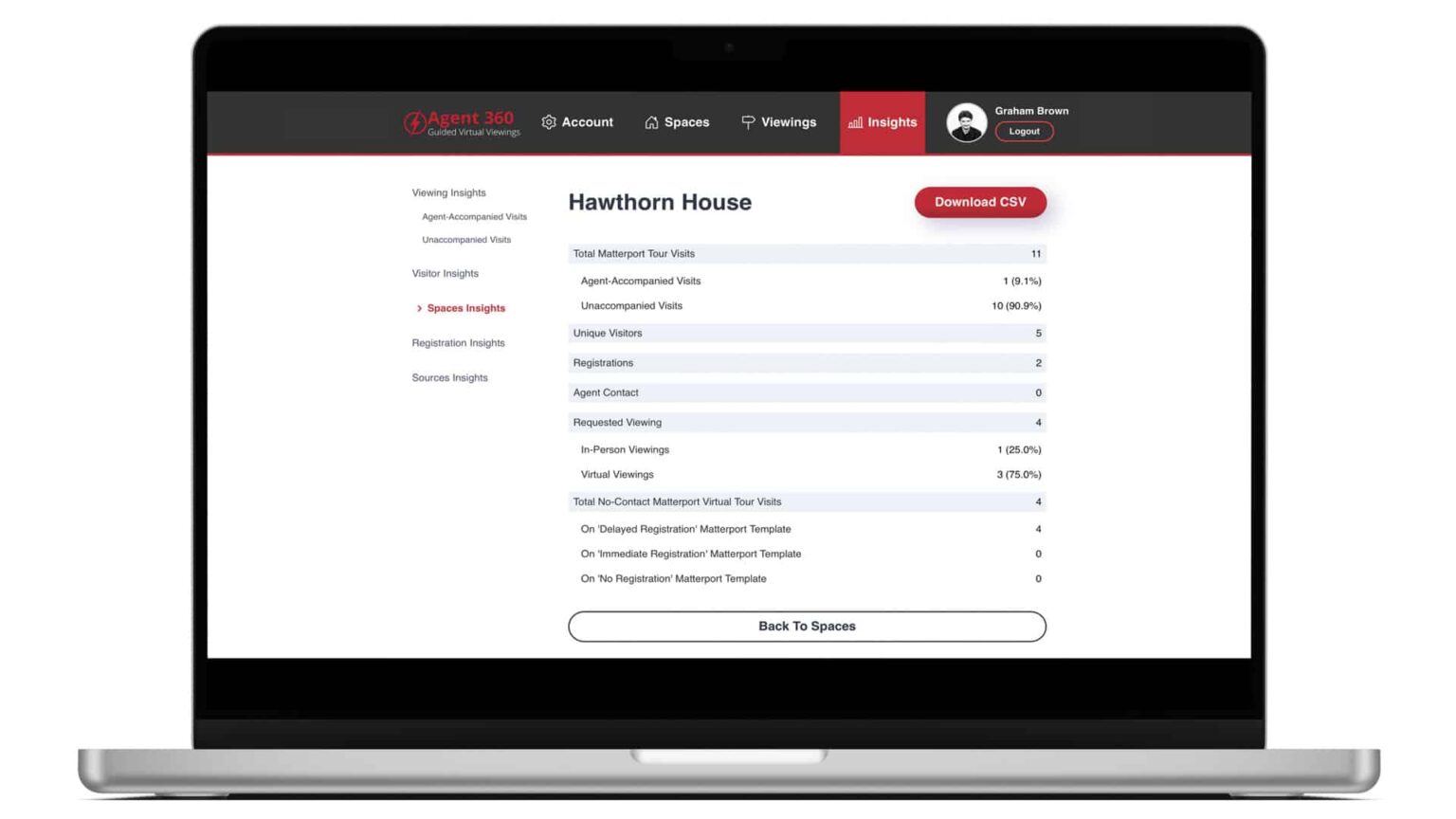 Deep insights on who has looked at which properties, and also where they came from, to track your marketing campaigns and boost your sales pipeline.